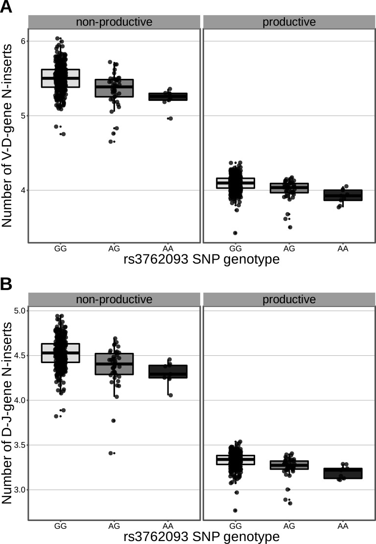 Figure 6—figure supplement 2.