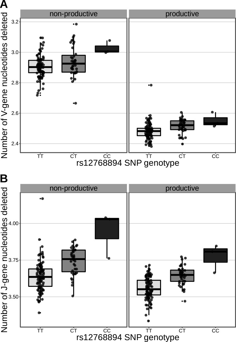 Figure 4—figure supplement 3.