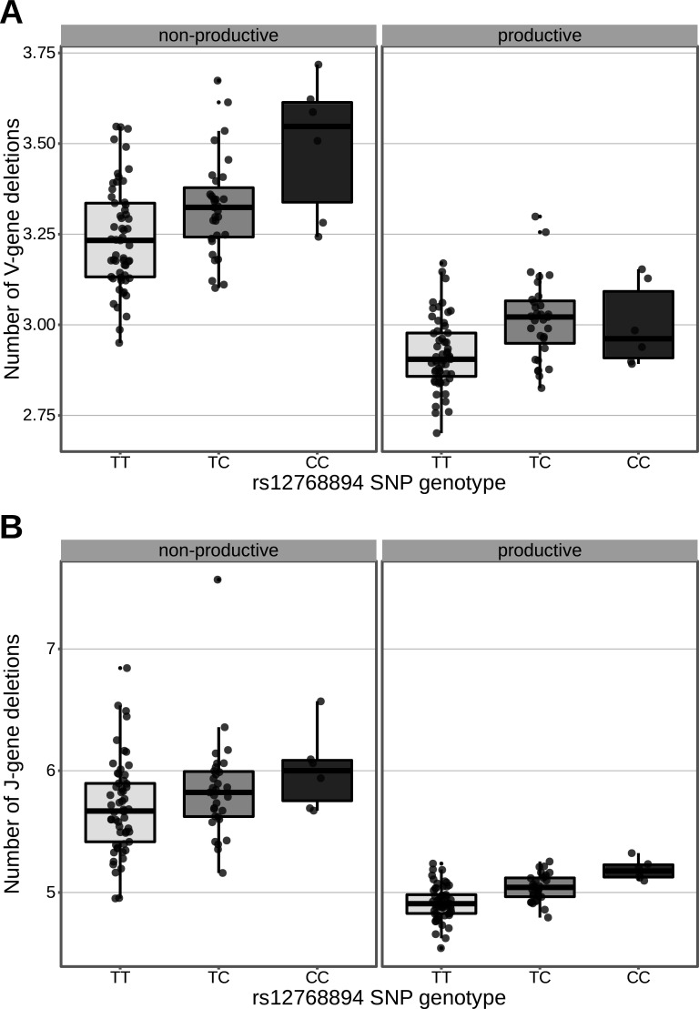 Figure 4—figure supplement 5.