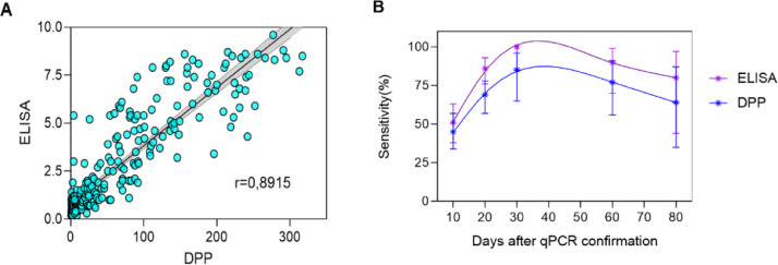 Fig. 3: