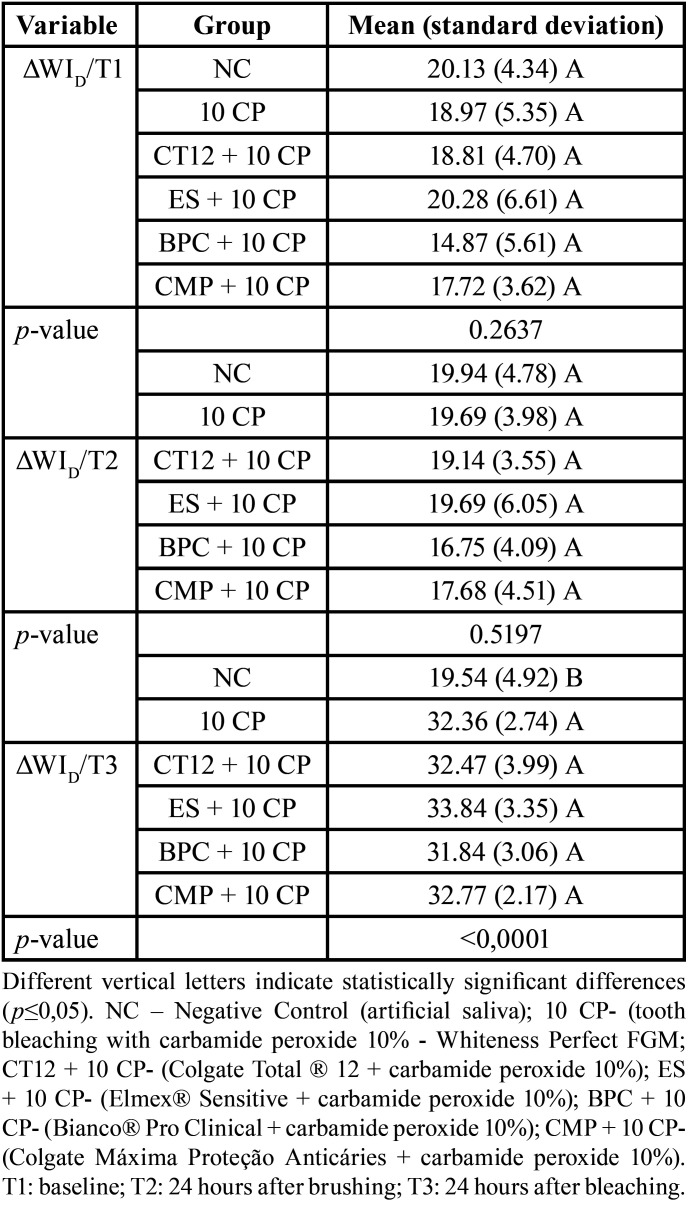 graphic file with name jced-16-e485-t003.jpg