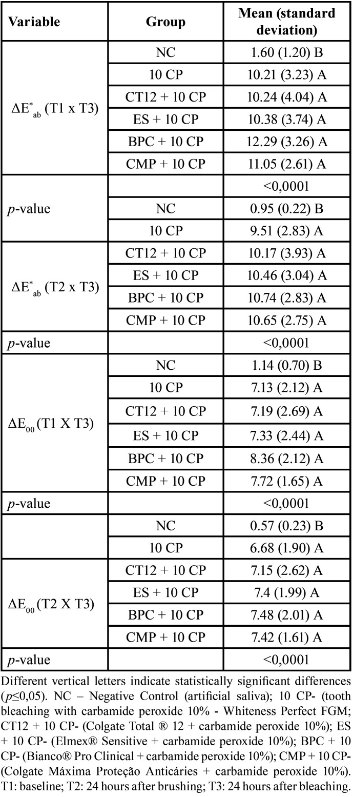 graphic file with name jced-16-e485-t002.jpg