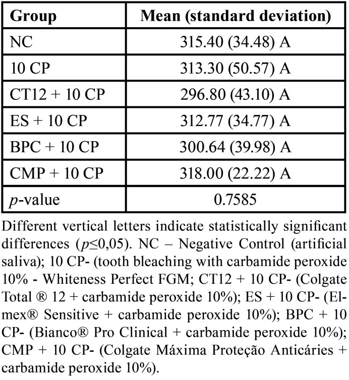 graphic file with name jced-16-e485-t004.jpg