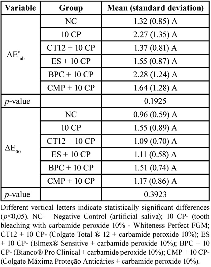 graphic file with name jced-16-e485-t001.jpg