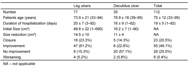 Table 1