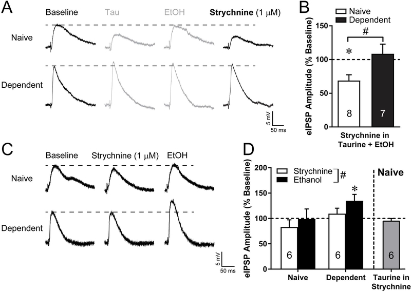 Figure 5: