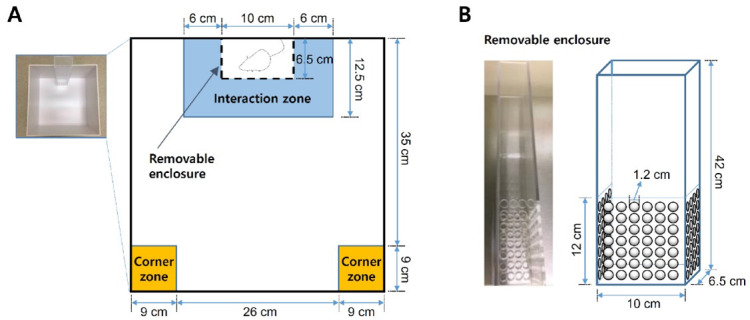 Figure 3.