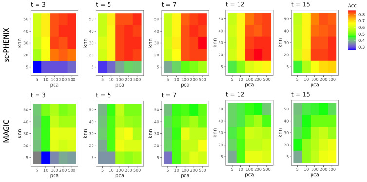 Figure 6