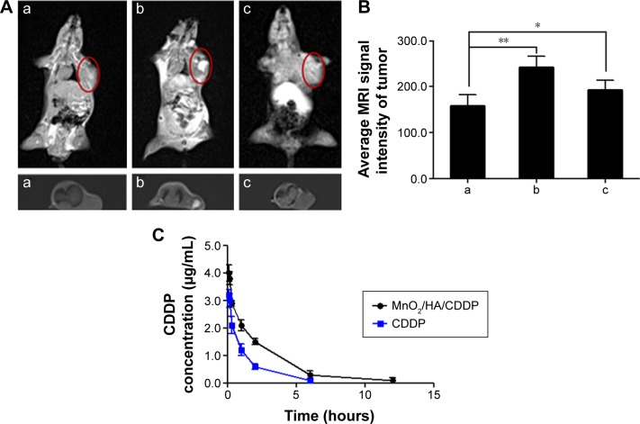 Figure 11