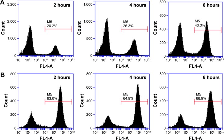 Figure 6