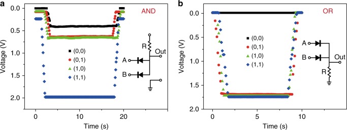 Fig. 4