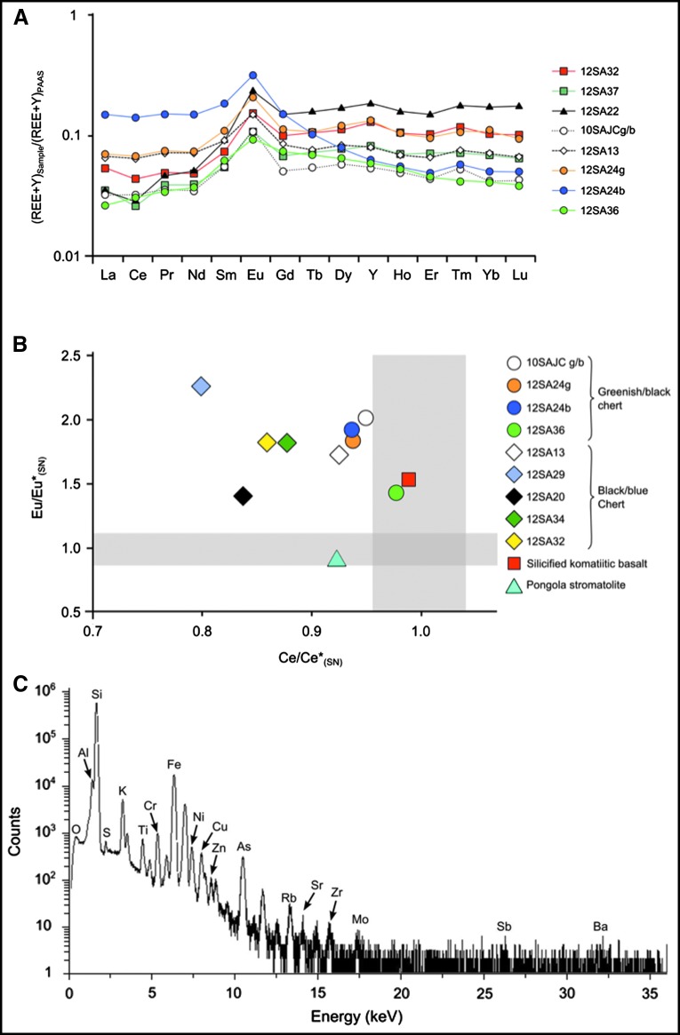 FIG. 8.