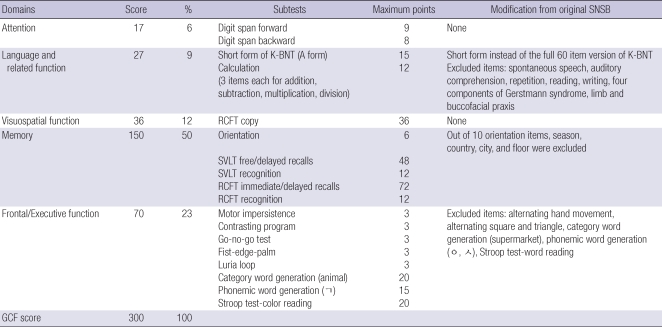 graphic file with name jkms-25-1071-i001.jpg