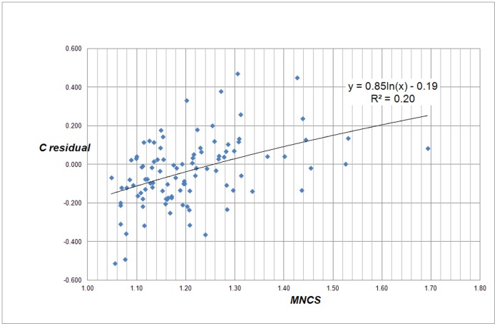 Figure 15