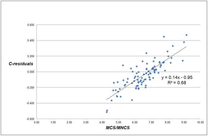 Figure 16