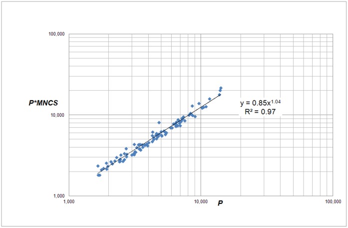 Figure 17