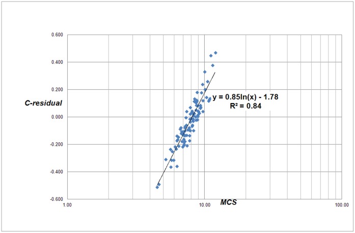 Figure 14