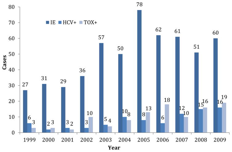 FIGURE 1