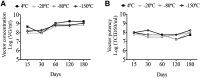 Figure 6