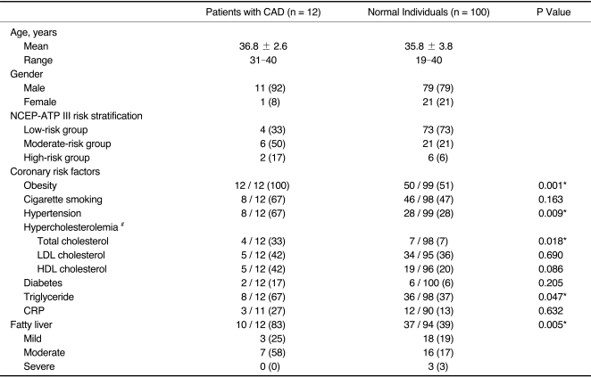 graphic file with name kjr-11-425-i001.jpg