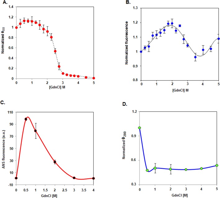 Fig 4