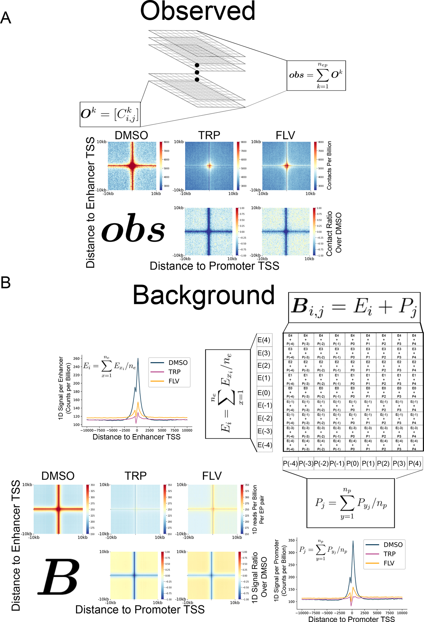 Extended Data Figure 5.