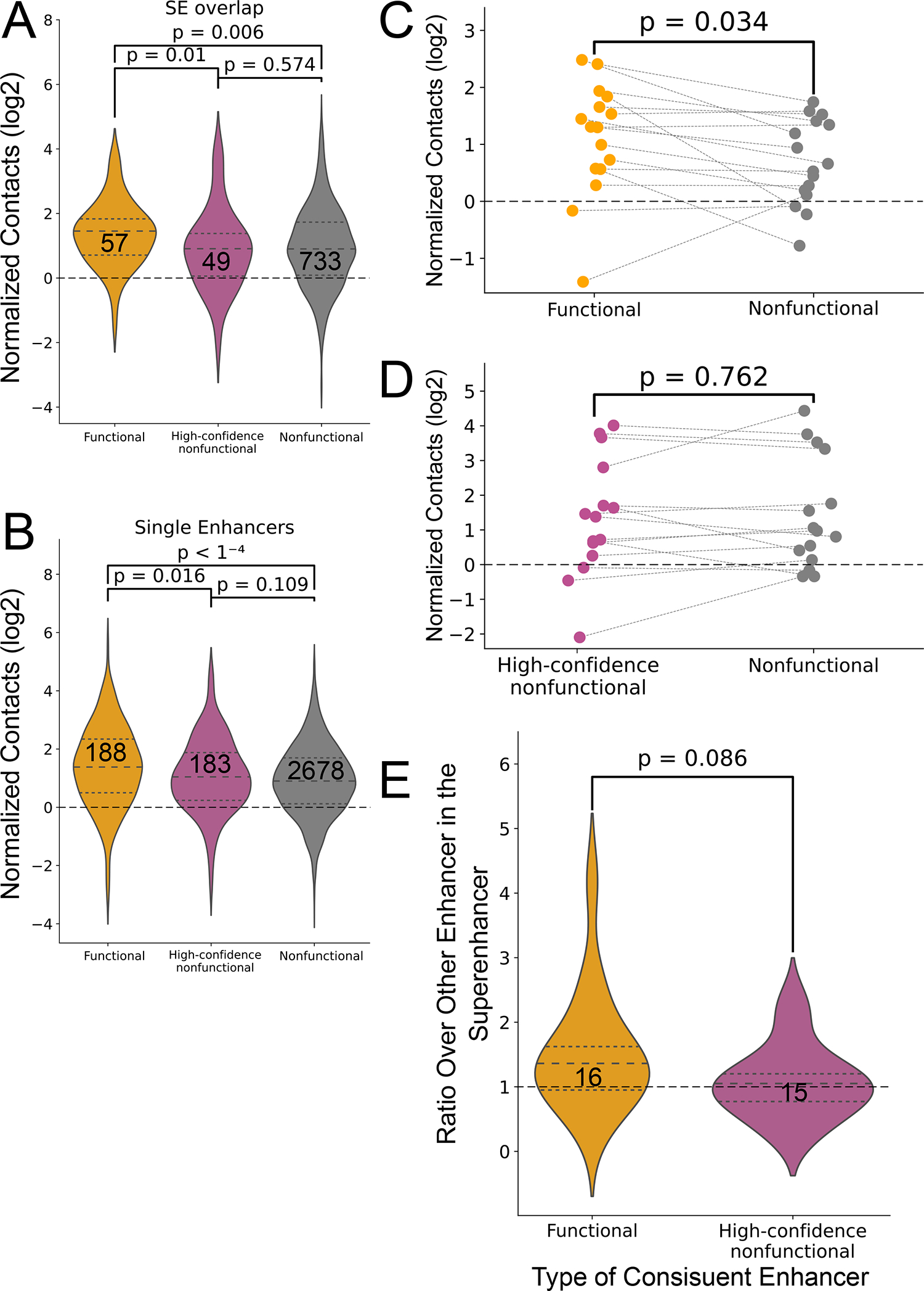 Extended Data Figure 3.