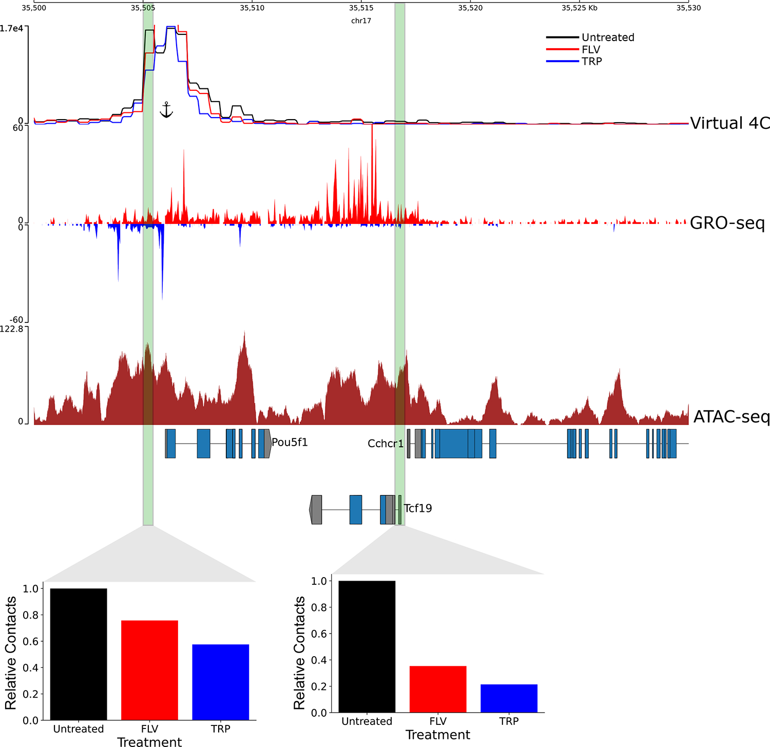 Extended Data Figure 7.