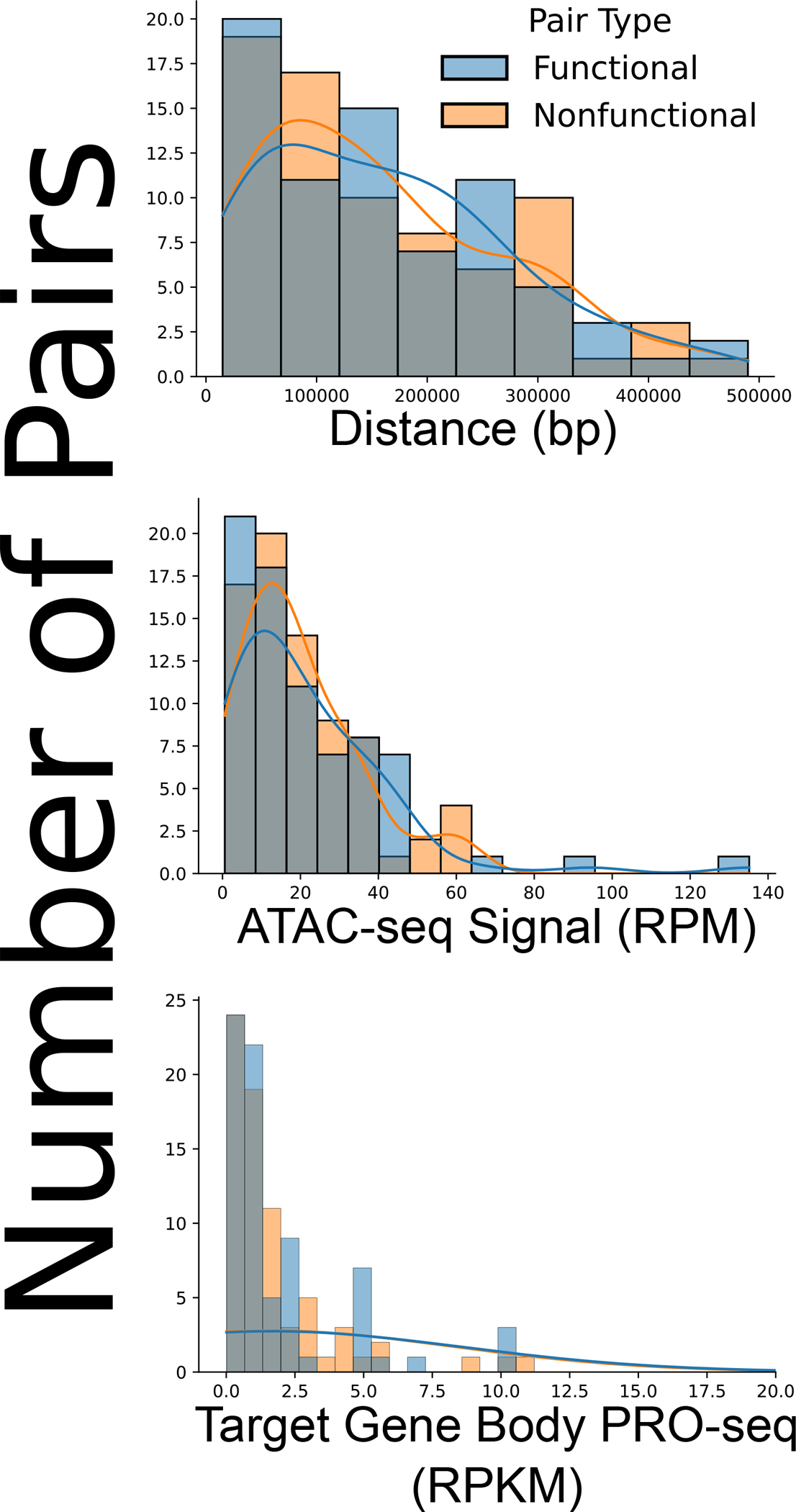 Extended Data Figure 2.