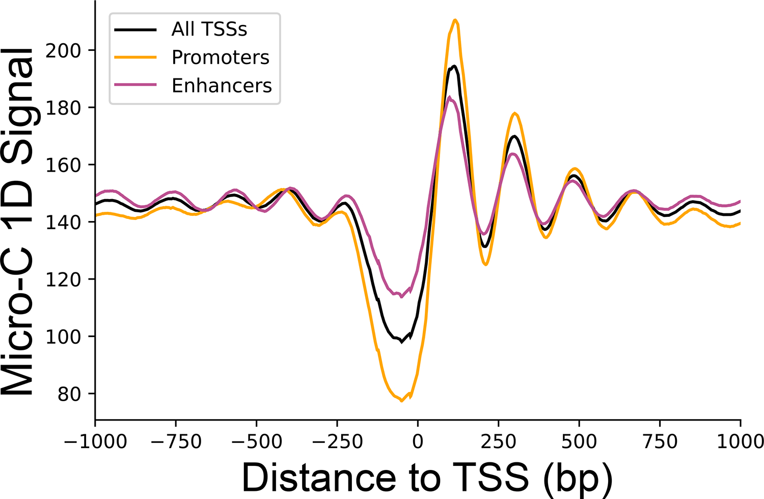 Extended Data Figure 4.