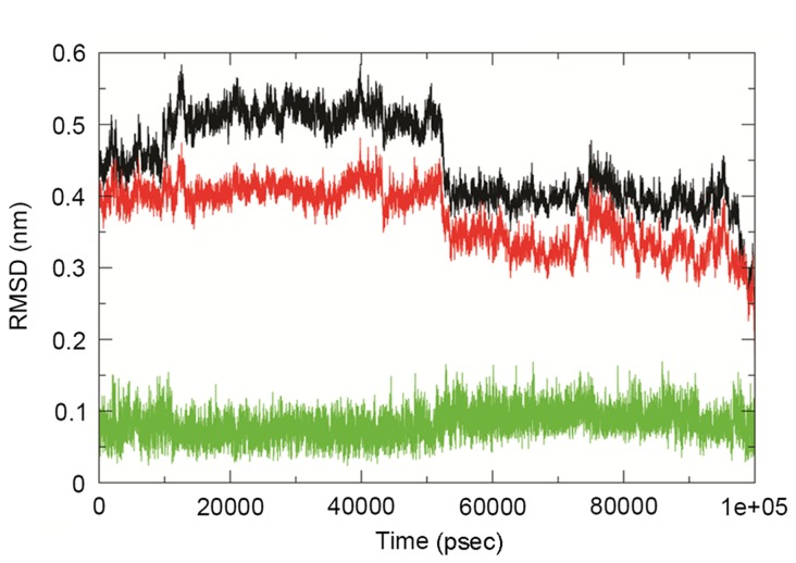 Figure 6.