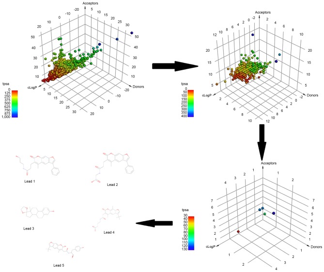 Figure 3.