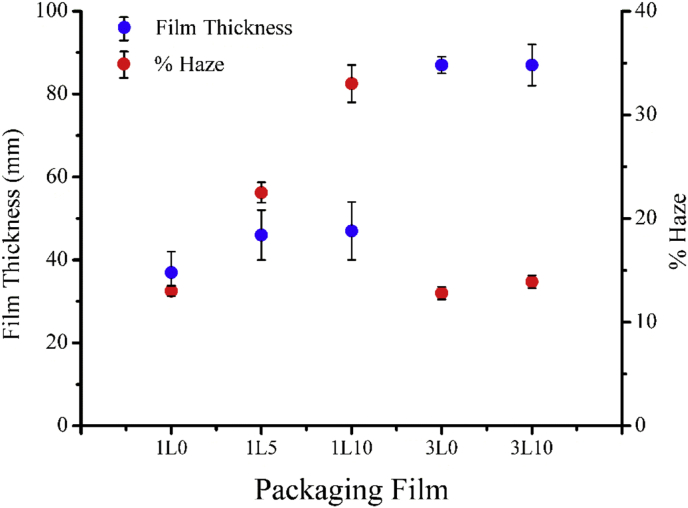 Fig. 4