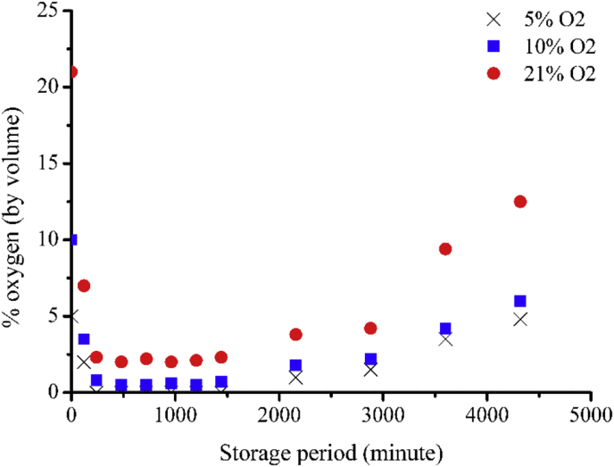 Fig. 7