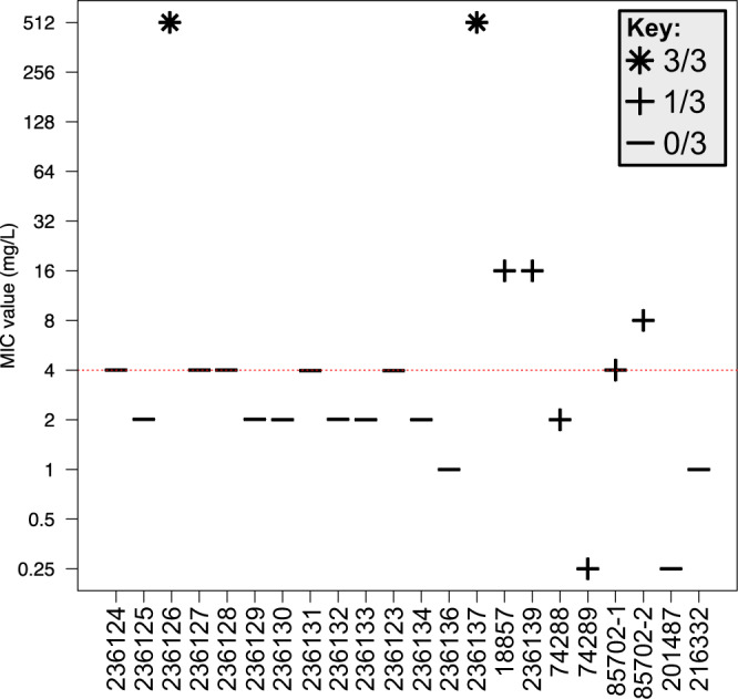 Figure 5