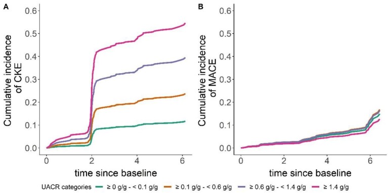 Figure 3: