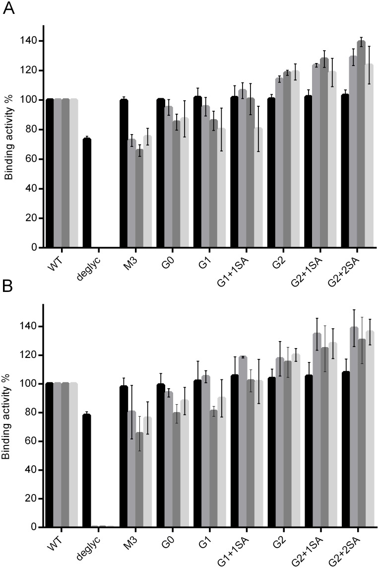 Fig 4