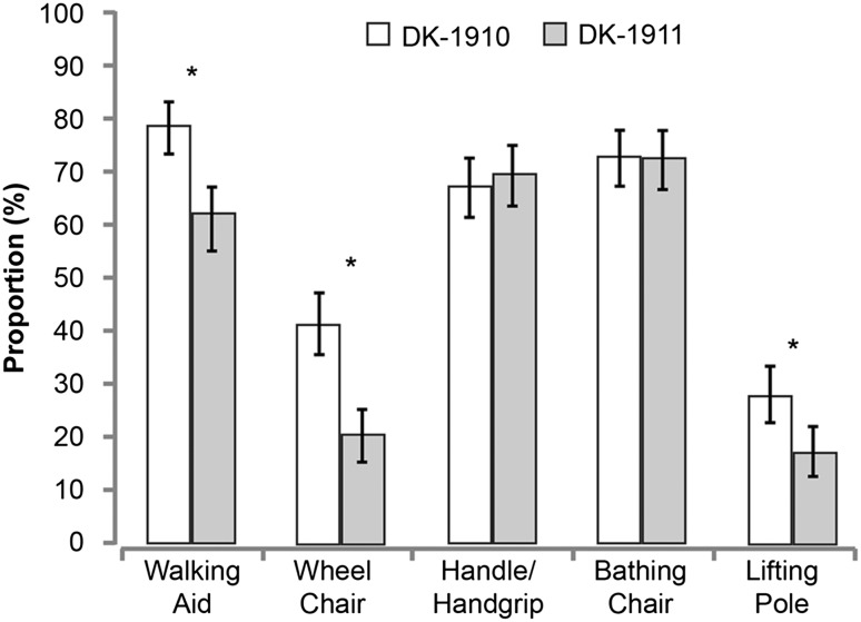 Fig. 2