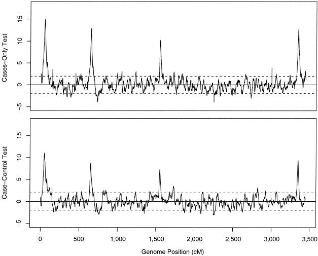 Figure  10