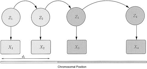 Figure  2