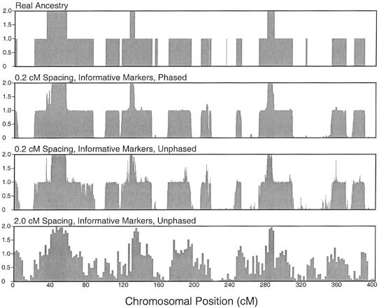 Figure  3