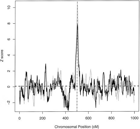 Figure  7