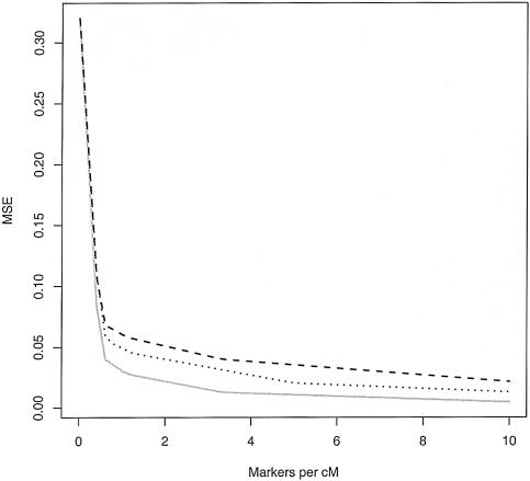 Figure  5