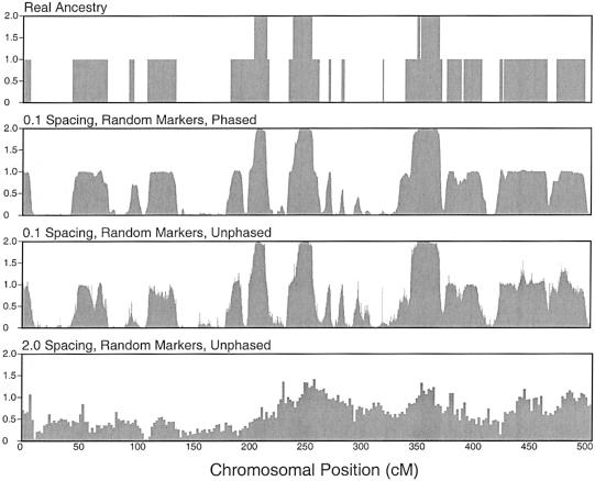 Figure  4