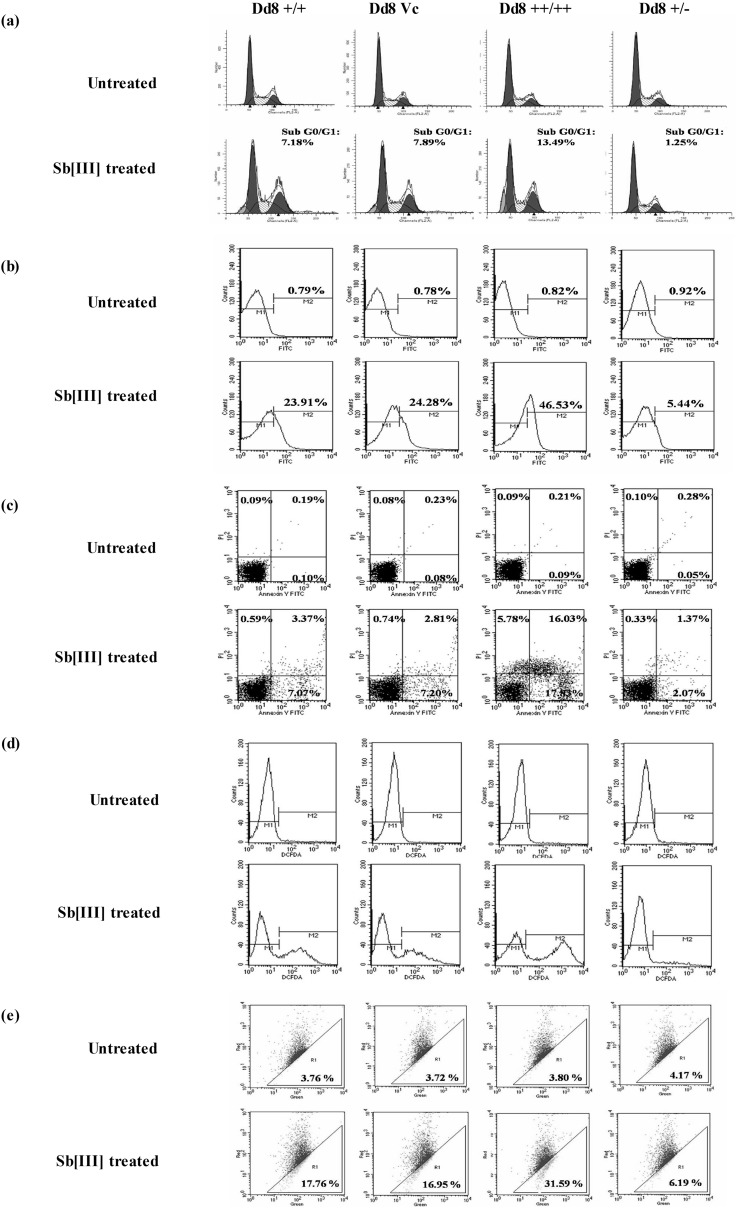 FIG 3