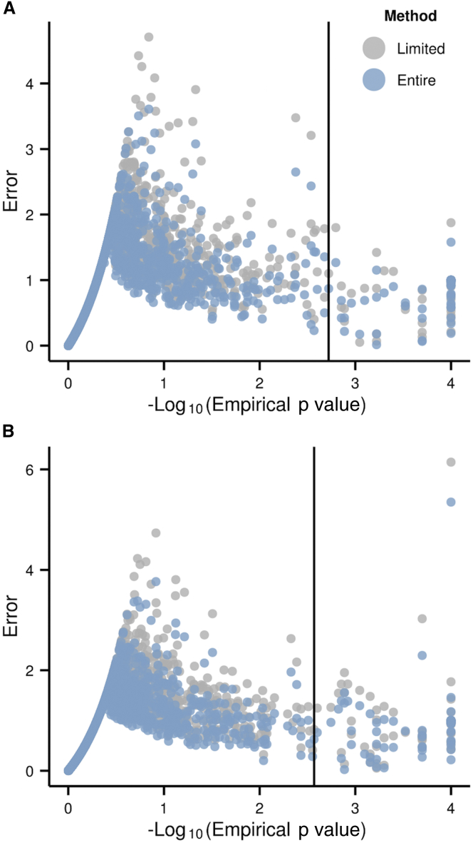 Figure 6