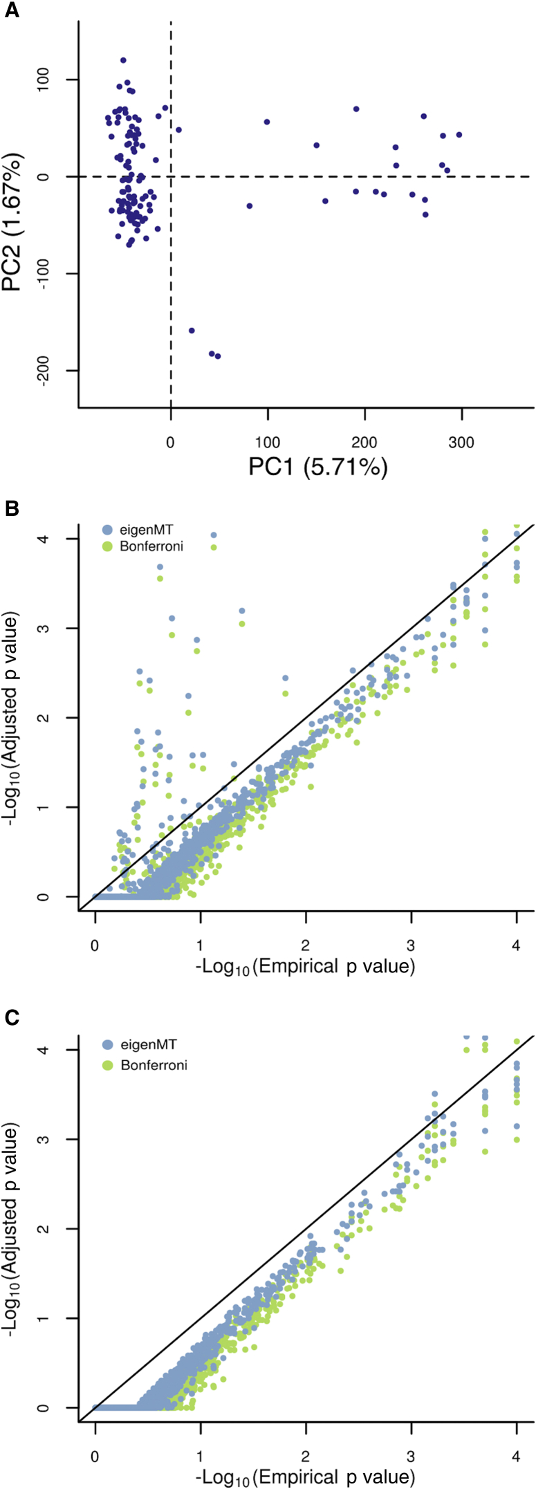 Figure 5