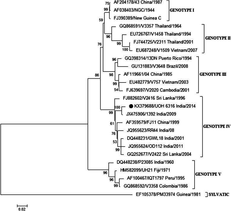 Fig. 3.