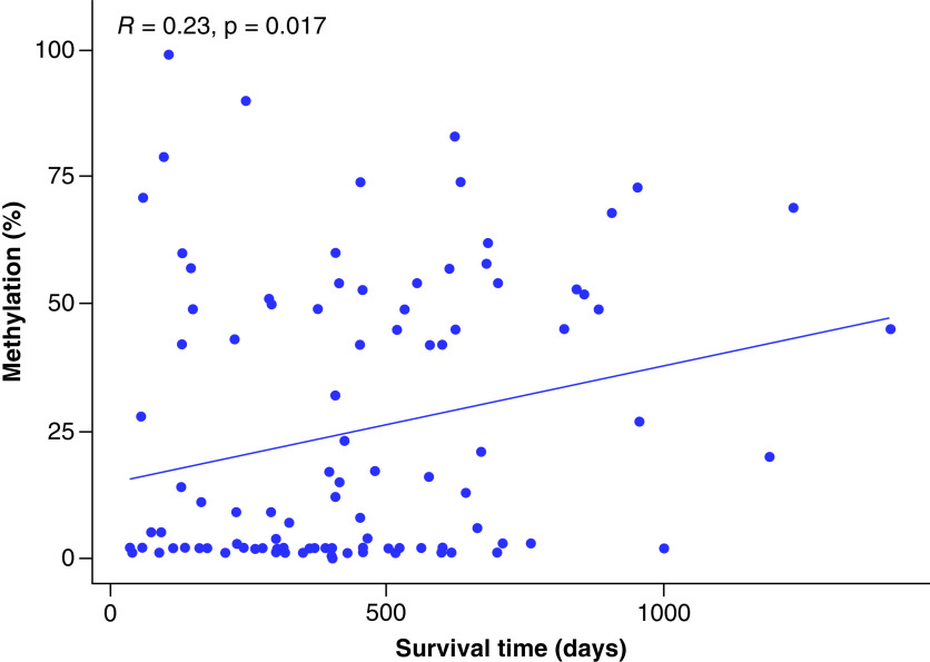 Figure 4. 