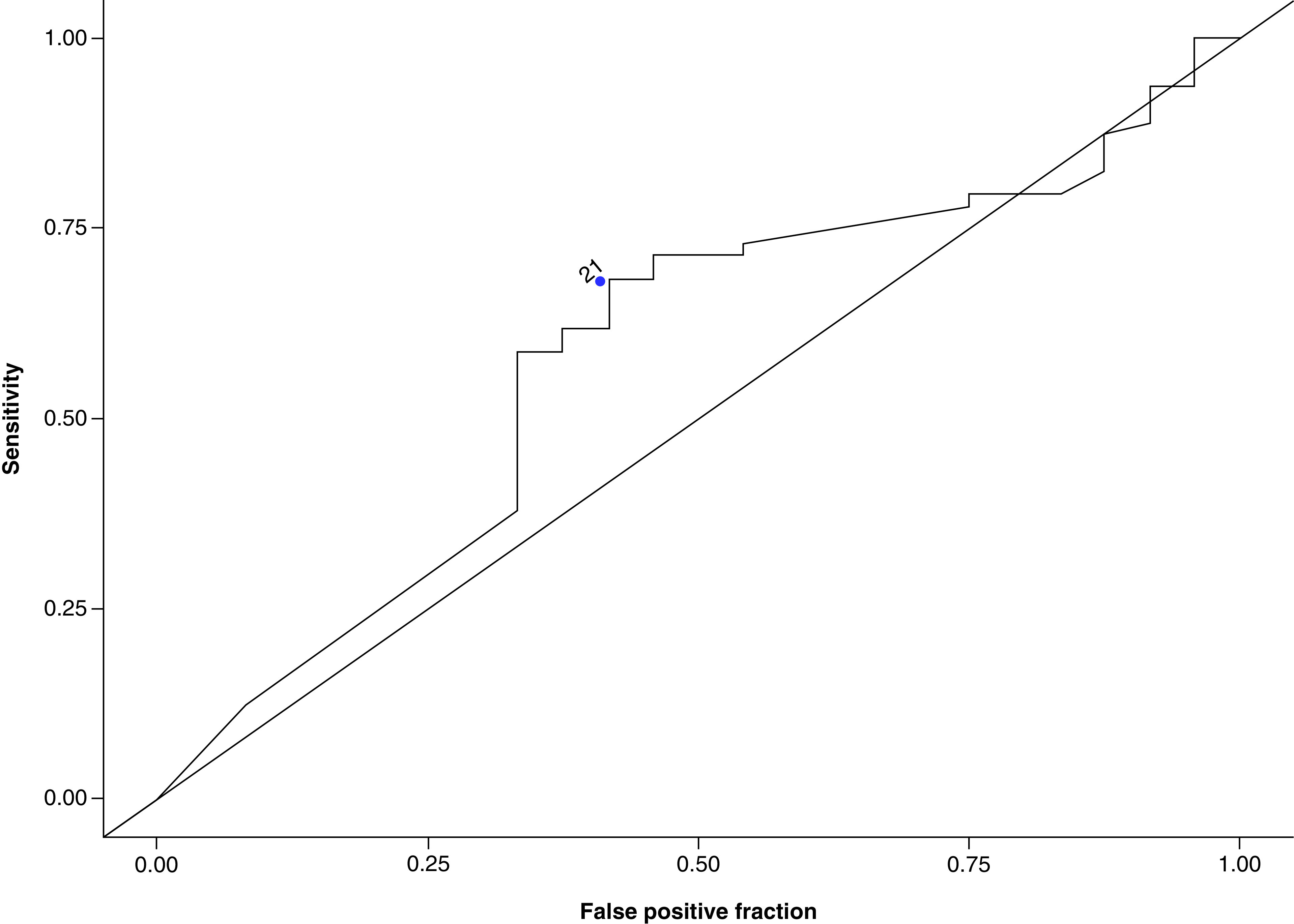 Figure 1. 